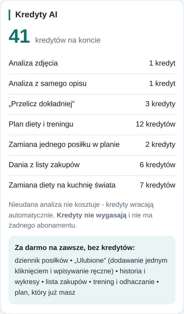 Kredyty AI