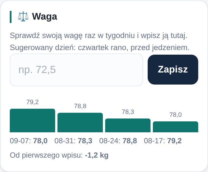 Karta Waga z wykresem